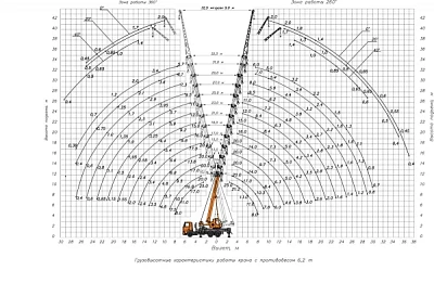 Автокран МАЗ «Клинцы 55713-6К-4» 25т/31м